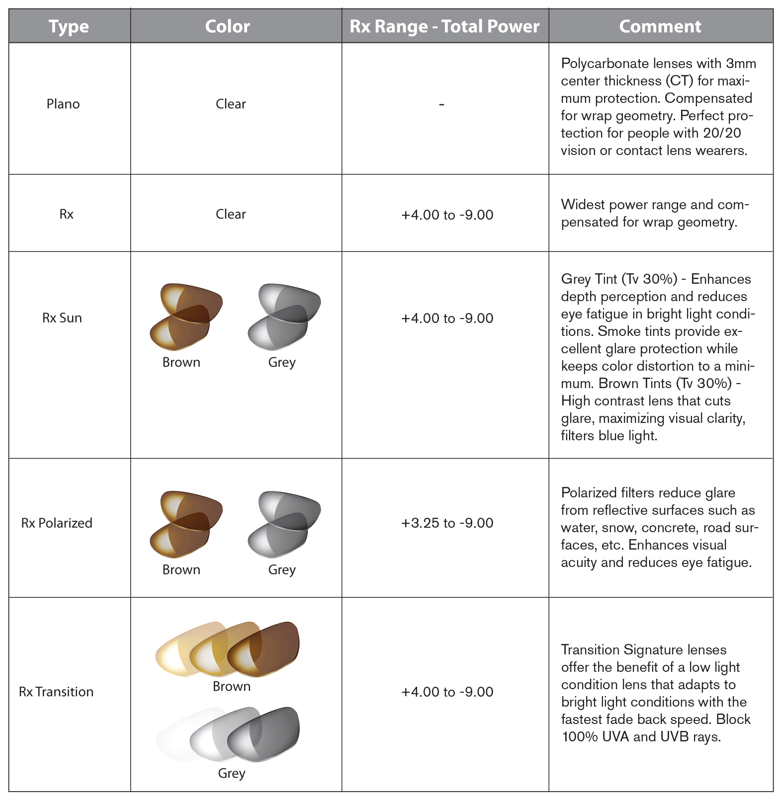 lens types